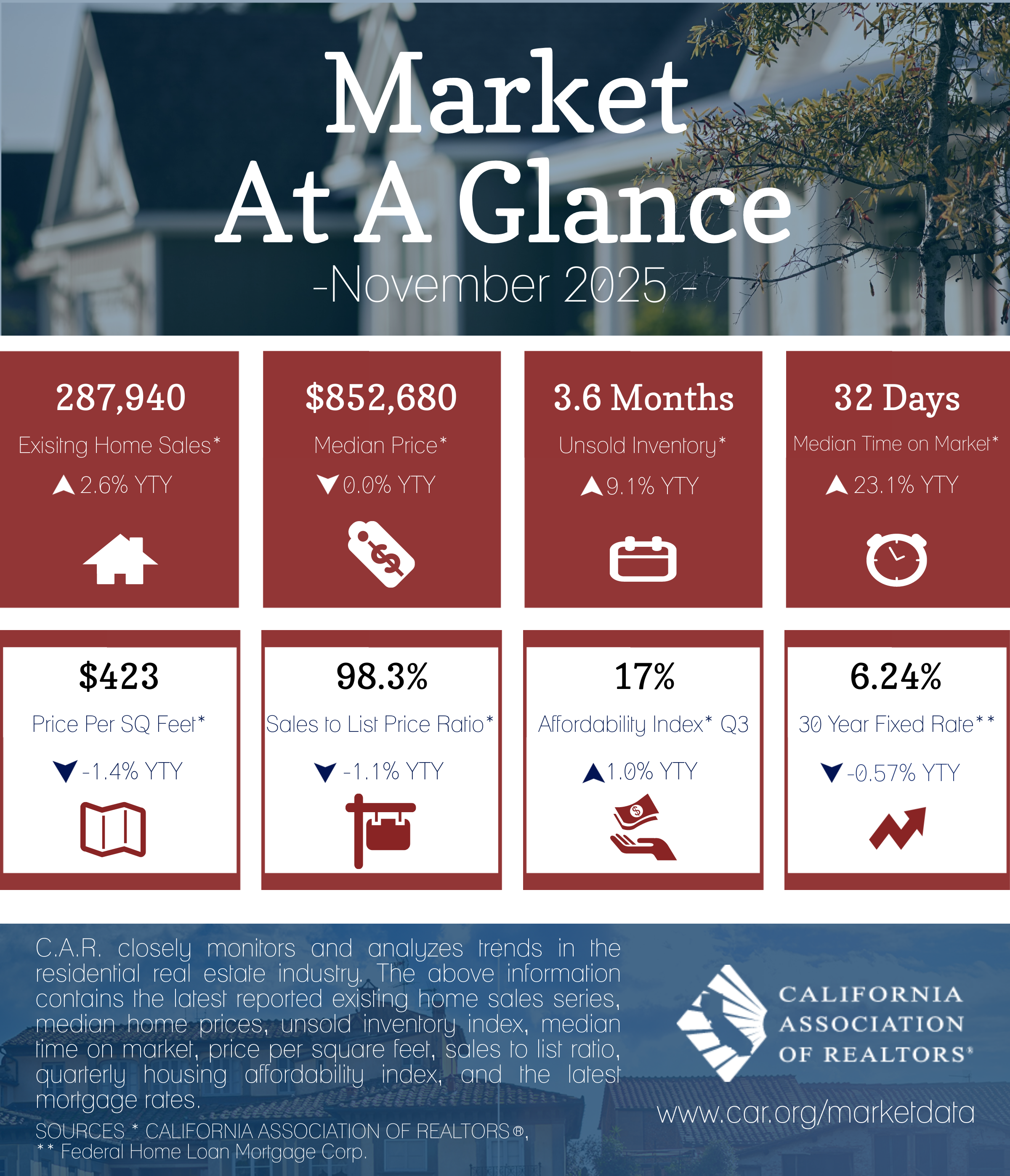 2025-11 Market at a Glance
